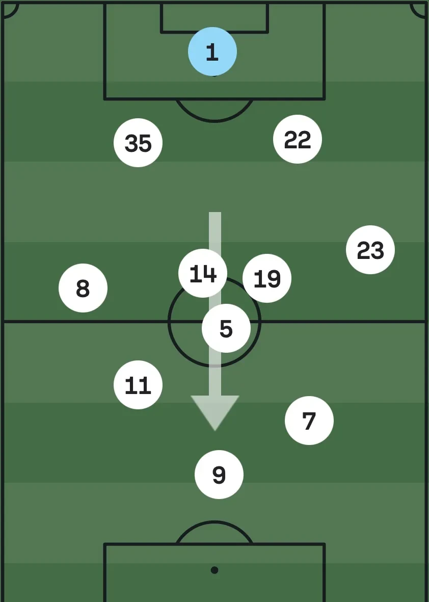 切尔西惊险胜利,稳固前四位置 切尔西惊险胜利,稳固前四位置