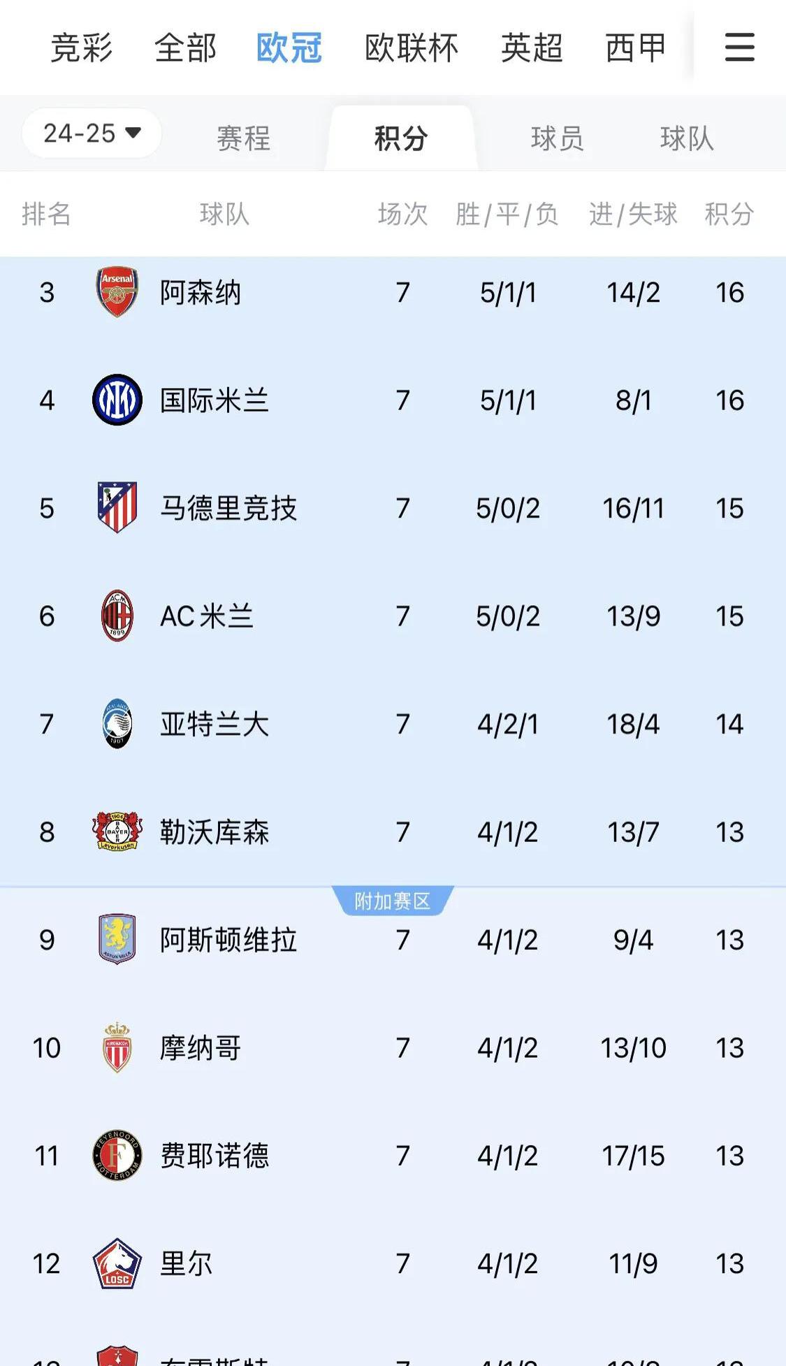 欧冠淘汰赛对阵揭晓顶尖球队激烈对决